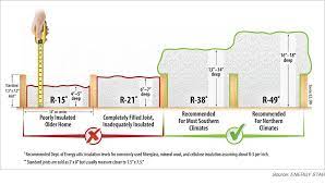 Blown In Attic Insulation Cellulose Vs