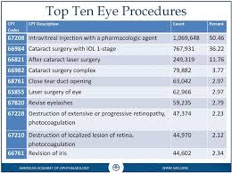 Ophthalmic Innovation 2015 A View From The Aao Pdf