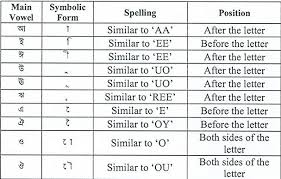 Here is the point where phonetic transcription comes into the game — this instrument was designed to show how to pronounce sounds in different words. List Of Phonetically Similar Letters Download Scientific Diagram