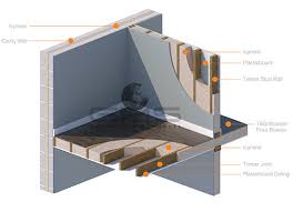 Sound Acoustic Insulation Icynene Spray Foam Insulation