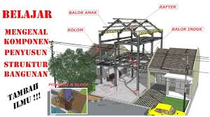 Konstruksi bangunan dibedakan menjadi dua kelompok. Belajar Mengenal Komponen Penyusun Struktur Bangunan Pondasi Sloof Kolom Dan Balok Youtube