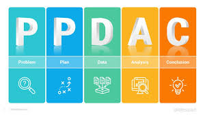 2019 ppdac year 9 & 10 using nzgrapher. Ppdac Cycle Powerpoint Template Diagrams Slidesalad