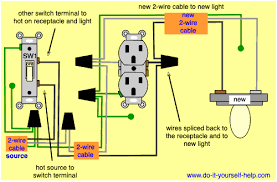 In this wiring, the first and 3rd outlet hot terminals are connected to the line 2 (blue) and the second and last outlets hot terminals are connected to the line 1 (red). Diagram From Light To Switch To Outlet Wiring Diagram Lights Full Version Hd Quality Diagram Lights Dhdiagram Etiopiamagica It
