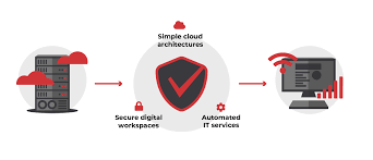 We are a managed technology services company homegrown in cedar rapids see more of circle computer resources (ccr) on facebook. Cloud Computing Microsoft Cloud Providers In Eastern Iowa Choice Solutions