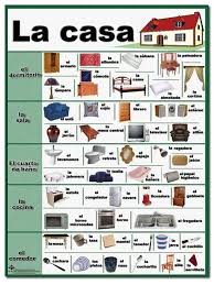 Pin Auf Ispanskij Yazyk