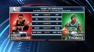 According to him, that's a stretch. Sportsnet Stats On Twitter No Tall Order Cetlics Isaiah Thomas Put Up One Of Highest Scoring Games For A Player Under 6 Feet Tall Since 2005 Https T Co Vh4hosibjj