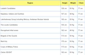 Indian Army Physical Fitness Test Medical 2019 20 Height