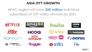 Instructions for run / инструкции по запуску descriptions / описания Making Ott Profitable Among Asia S Ghosting Customer Base Spotx