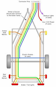 Trailer Wiring Diagrams For Single Axle Trailers A Axle Diagrams Electronic Single Traile Trailer Light Wiring Trailer Wiring Diagram Utility Trailer