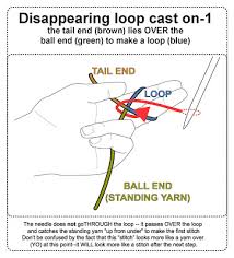 Sometimes your instructions will include having to cast on at the beginning of a row. Techknitting Casting On From The Middle Disappearing Loop Method