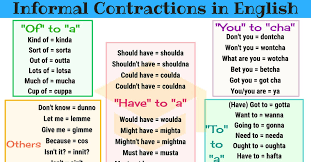 Informal Contractions List In English With Examples 7 E S L