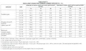 I Joist Prices Marela Org