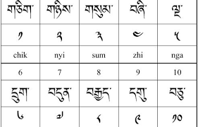 Tibet Alfabesi The Tibetian Alphabet Alphabet Alfabe Tibet