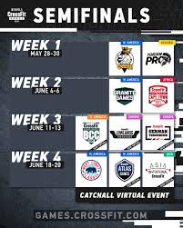 There seem to be some universal expectations: Semifinals Update Atlas Games And German Throwdown Move To Virtual Competition Crossfit Games