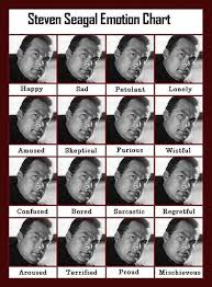 80s Retro Steven Seagal Emotion Chart Spoof Tshirt T Shirt 3