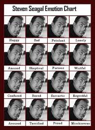 80s Retro Steven Seagal Emotion Chart Spoof Tshirt T Shirt 3