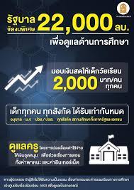 ตรวจสอบสิทธิ์เงินเยียวยานักเรียนโรงเรียนรัฐบาล กระทรวงศึกษา พร้อมโอนเงิน 2,000 บาท ล่าสุด ศธ. Cj Oa68zm02zym