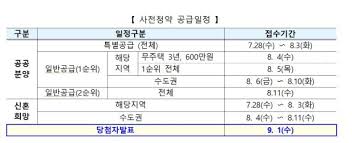인천주민분들의 많은 관심을 갖는 계양 지역에 위치한 3기 신도시로 335만 면적공급과 1만 7천호의 가구수를 지원 예정입니다. G7zfsxuni98fpm