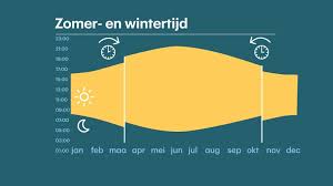 Het heeft geen enkel nut, geen enkel doel en alleen maar negatieve gevolgen. Buienradar Nl Actuele Neerslag Weerbericht Weersverwachting Sneeuwradar En Satellietbeelden