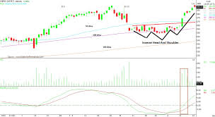 Wipro Mindtree Hdfc Bank Stock Strategy For Companies