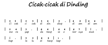 Garuda pancasila merupakan burung garuda yang dikenal melalui mitologi kuno dalam sejarah bangsa. 100 Not Angka Lagu Pop Galau Anak Indonesia Balok