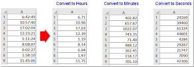 74 Qualified Conversion Chart Hours To Seconds