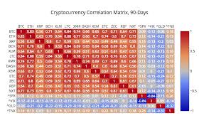 2 how to calculate profit? Crypto Profitability Analysis Holding Vs Mining Hacker Noon