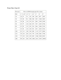 water flow pipe sizes