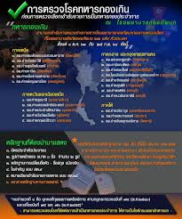 สีสันเกณฑ์ทหาร 2564 สาวสองดีกรีนางงามร่วมเข้าตรวจเกณฑ์ทหารคึกคัก ที่ จ. à¸•à¸£à¸§à¸ˆà¹‚à¸£à¸„ à¸ à¸­à¸™à¸•à¸£à¸§à¸ˆà¹€à¸¥ à¸­à¸ 64