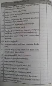 Calon wajib menjawab 300 soalan dalam tempoh 1 jam sahaja. Contoh Soalan Ujian Medsi Dan Panduan