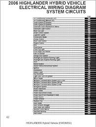More free diy keyless entry programming. Diagram Toyota Highlander 2001 User Wiring Diagram Full Version Hd Quality Wiring Diagram Tvdiagram Veritaperaldro It