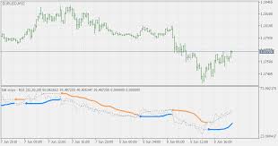 Bb Stops Rsi Indicator For Metatrader 5 Fx141 Com