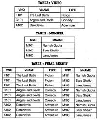 Pin By Safiacbse On Previous Year Question Papers Previous Year Question Paper Sample Paper Question Paper