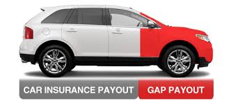 It will pay the difference between the actual cash value of your vehicle and what is still owed on your. Loan Lease Payoff Coverage Gap Insurance