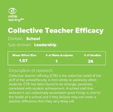 Collective Teacher Efficacy Cte According To John Hattie
