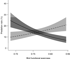 I definitely recommend true north mortgage. Avian Pest Control In Vineyards Is Driven By Interactions Between Bird Functional Diversity And Landscape Heterogeneity Barbaro 2017 Journal Of Applied Ecology Wiley Online Library