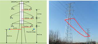 Maybe you would like to learn more about one of these? Three Types Of Passive Loops For Double Circuit Overhead Power Download Scientific Diagram