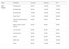 Guide To Asiana Airlines Awards Uponarriving