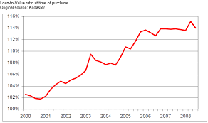 De hypotheekrentetabel is tijdelijk niet bereikbaar. Https Essay Utwente Nl 62991 1 Master Thesis Final D J Meel Pdf