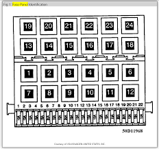 Location of fuse boxes, fuse diagrams, assignment of the electrical fuses and relays in volkswagen vehicles. Vw Polo 2008 Fuse Box Layout Diagram