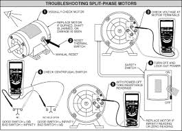 Top Cause Of Single Phase Motor Malfunctions Fluke