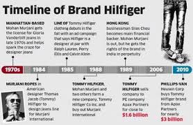 Free shipping, gift cards, and more. Pvh To Buy Tommy Hilfiger India Rights From Mohan Murjani The Economic Times
