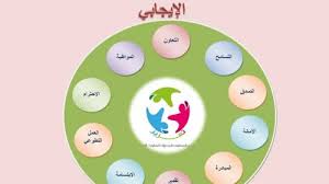 اذاعة مدرسية فهرس