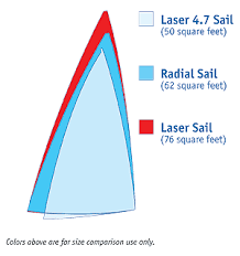 University of malta coaches programme; Laser Sail Vs Radial Vs 4 7 Rigs Sailing Laser Sailboat Sailing Dinghy