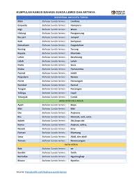 Di indonesia, bahasa sunda merupakan bahasa daerah dengan penutur terbanyak setelah bahasa jawa. Kamus Bahasa Sunda Lemes