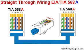 A wiring diagram is a streamlined standard photographic depiction of an electric circuit. Cat 5 Cat 6 Wiring Diagram Color Code