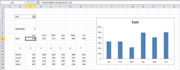 How To Create A Dynamic Chart With Drop Down List Critical