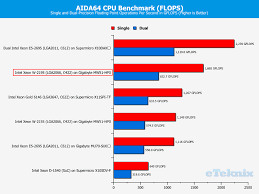 Intel Xeon W 2195 18 Core 36 Thread Review Page 3 Of 9