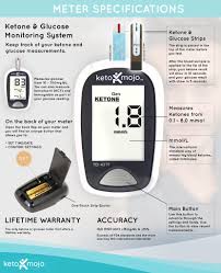 Best Ketone Meter For At Home Testing Keto Mojo