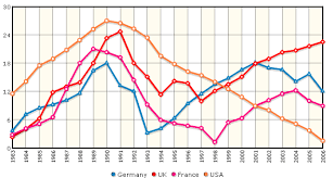 Most Attractive Diagram Chart And Graphs Online Creator